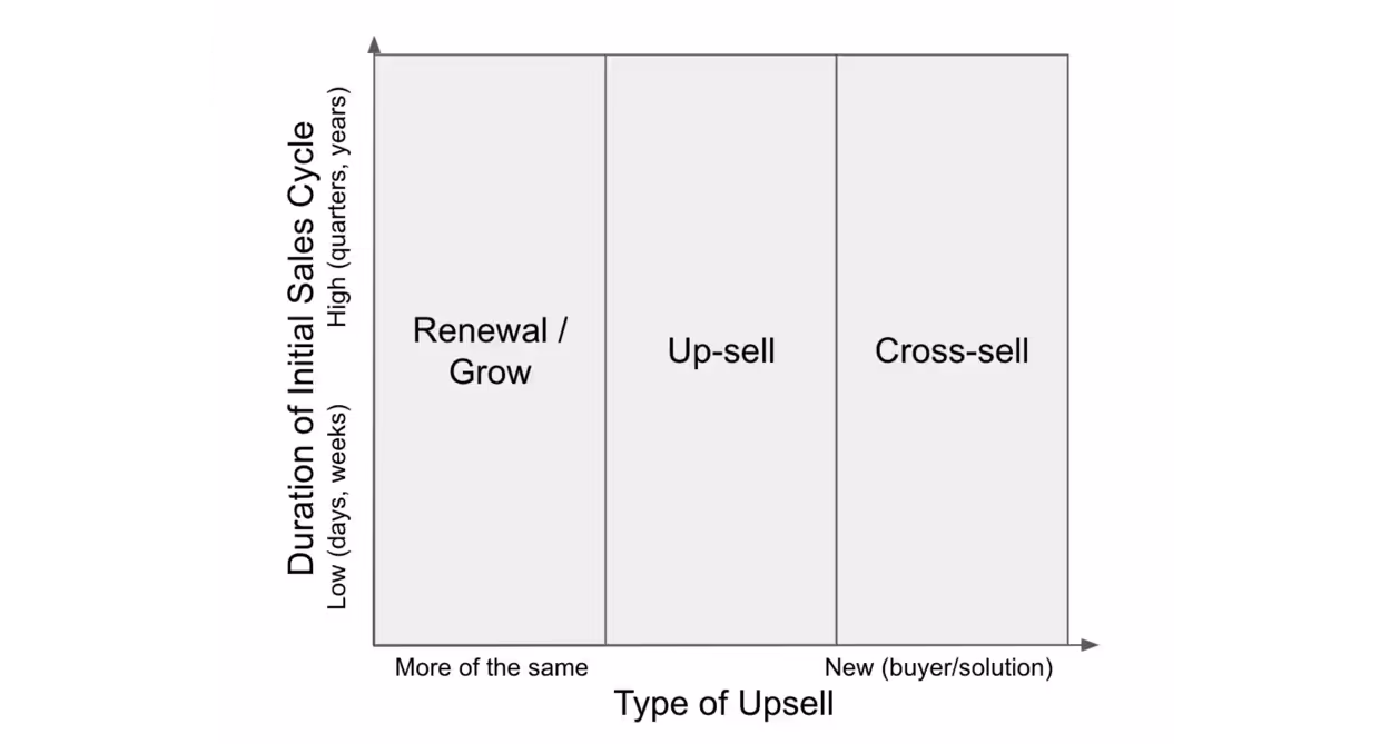 upsell-renewal-2