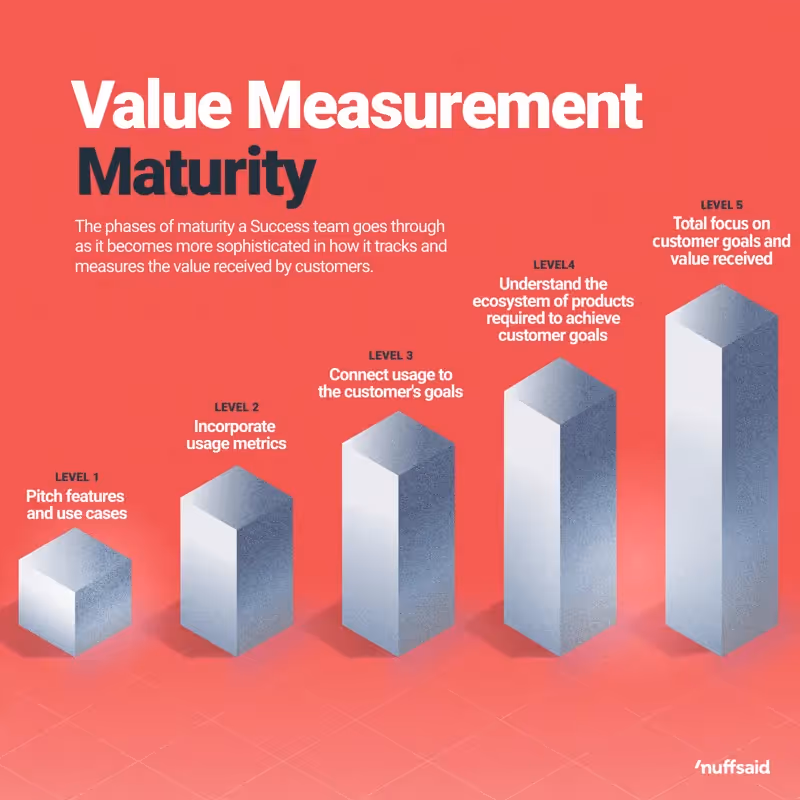 increasing-maturity-nuffsaid-updated2