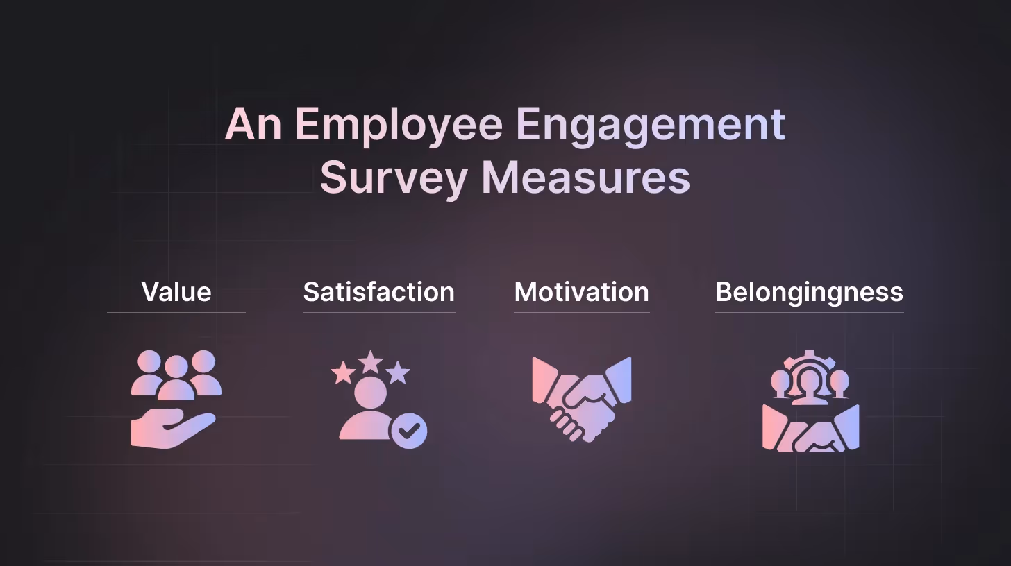 Top Employee Engagement Survey Topics