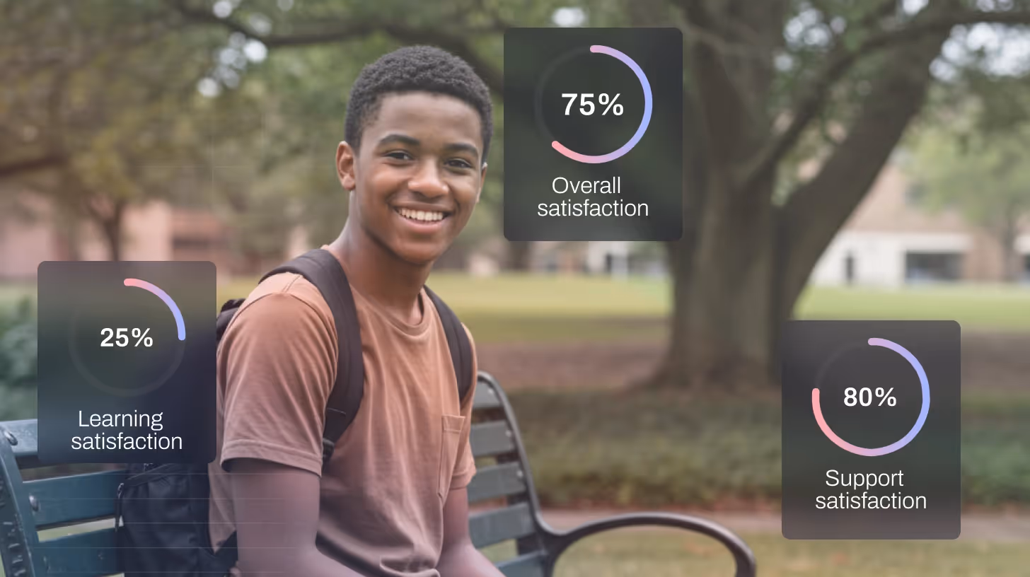 Student Satisfaction Survey Questions