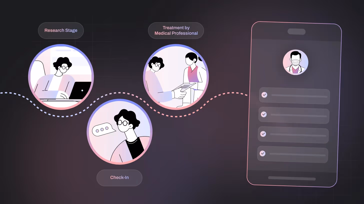 Patient Experience Surveys