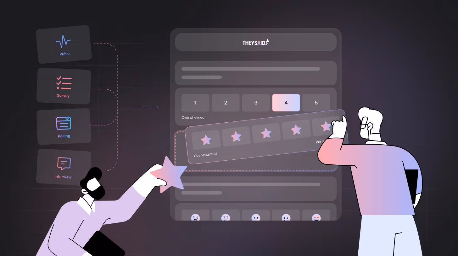 Different Types of Surveys