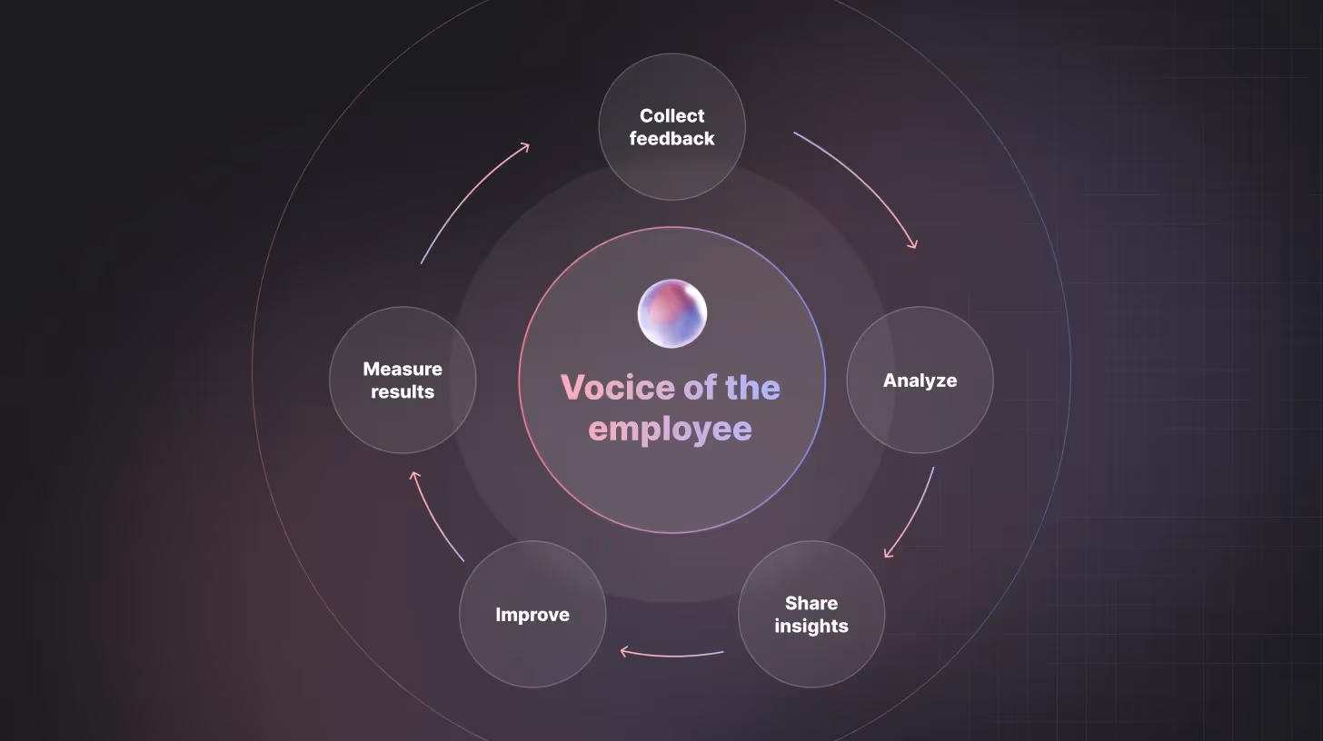 Employee Voice Survey