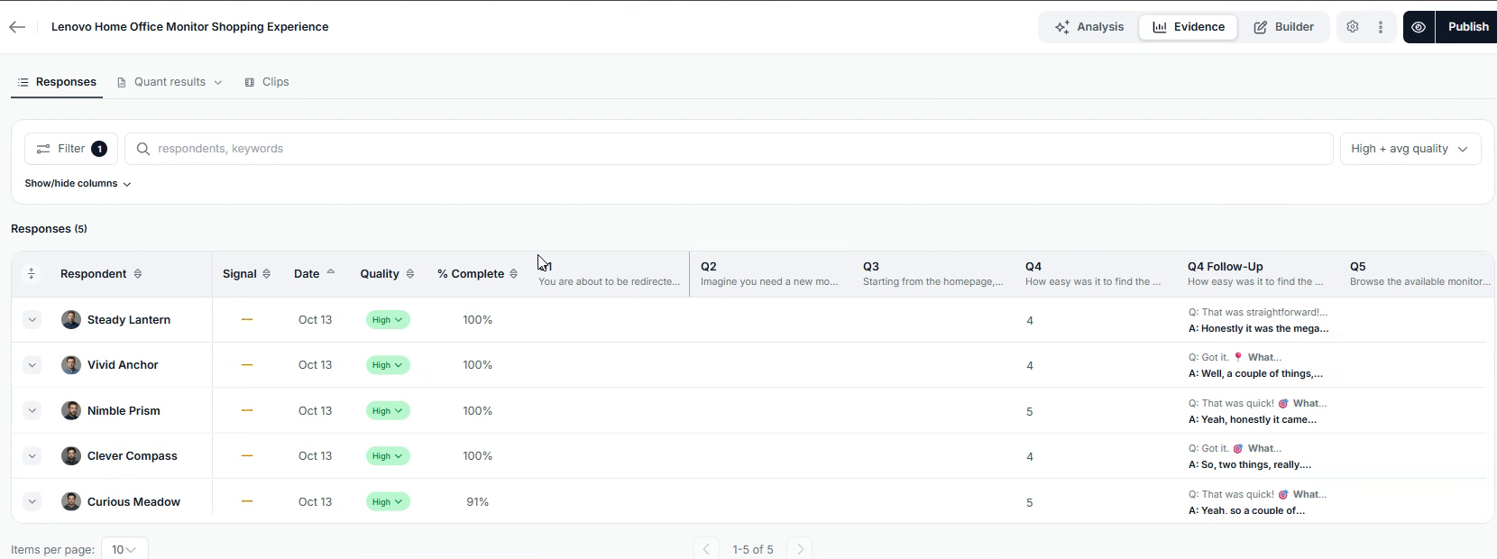 The Responses table shows every session, its quality rating, and every answer
