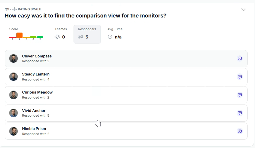 See every tester's rating for a question, then click through to their answer