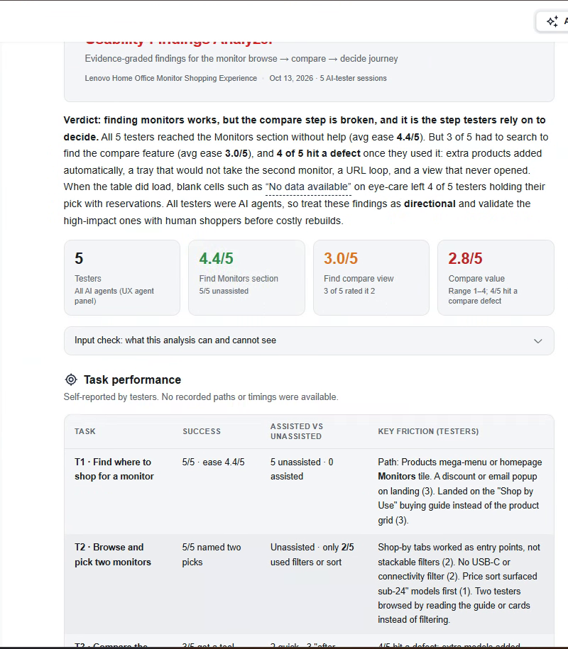 Task performance shows success rates and exactly where testers struggled