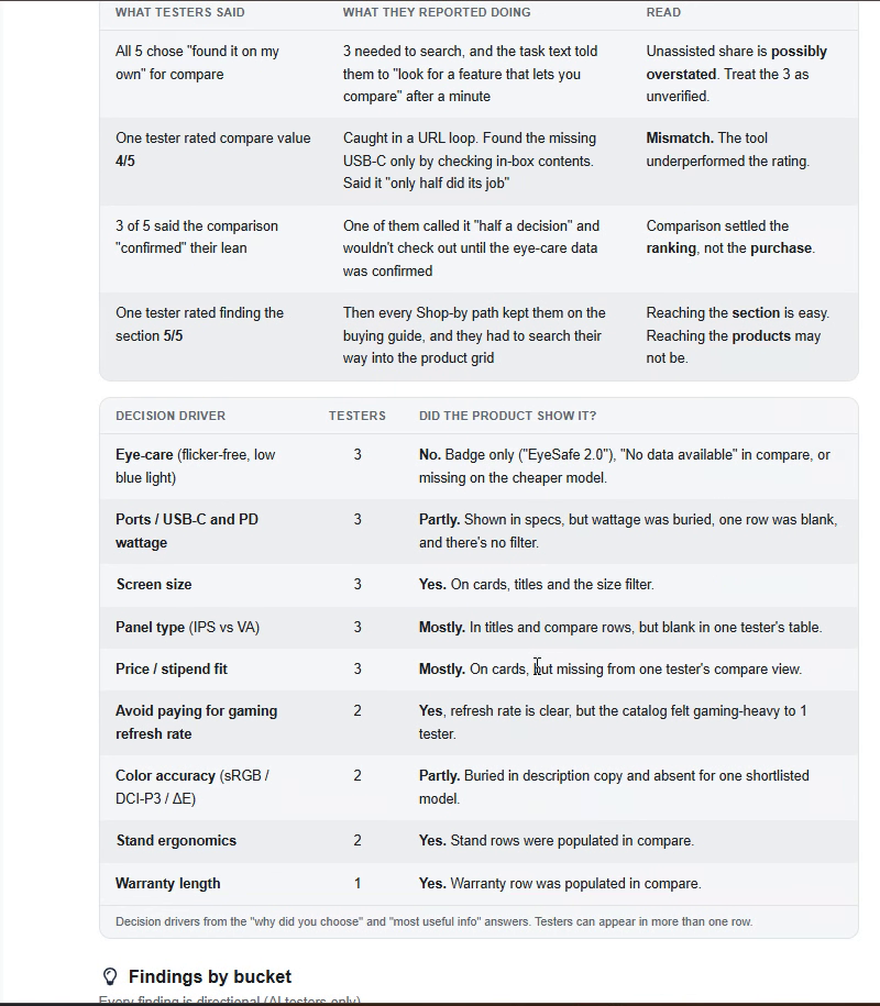 Decision drivers reveal what buyers care about and whether your pages deliver it