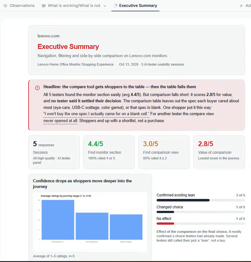 The Executive Summary gives stakeholders the headline, the scores, and the trend