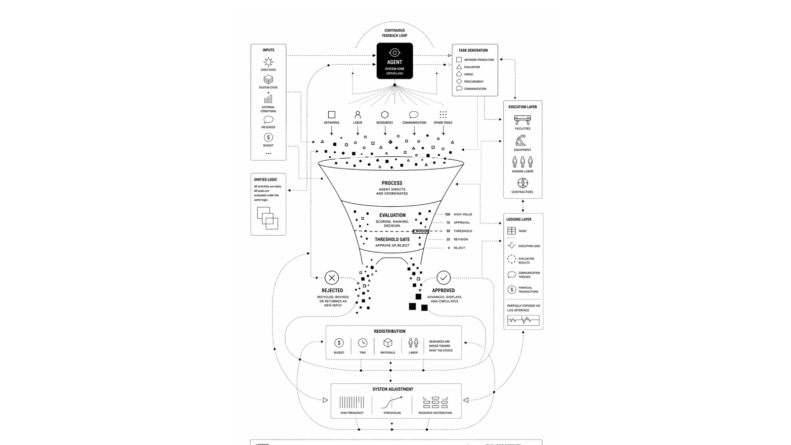 Performance Review — Jonas Lund