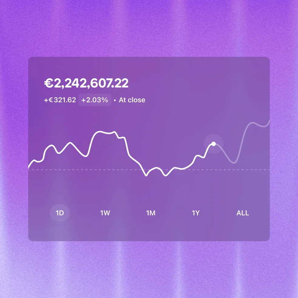 A purple financial chart displaying a white line graph showing price fluctuations for the day, with a closing value of €1,607.22, a gain of €32.62 or 2.03%. Time range buttons for 1D, 1W, 1M, 1Y, and ALL are shown below the graph, with 1D highlighted.