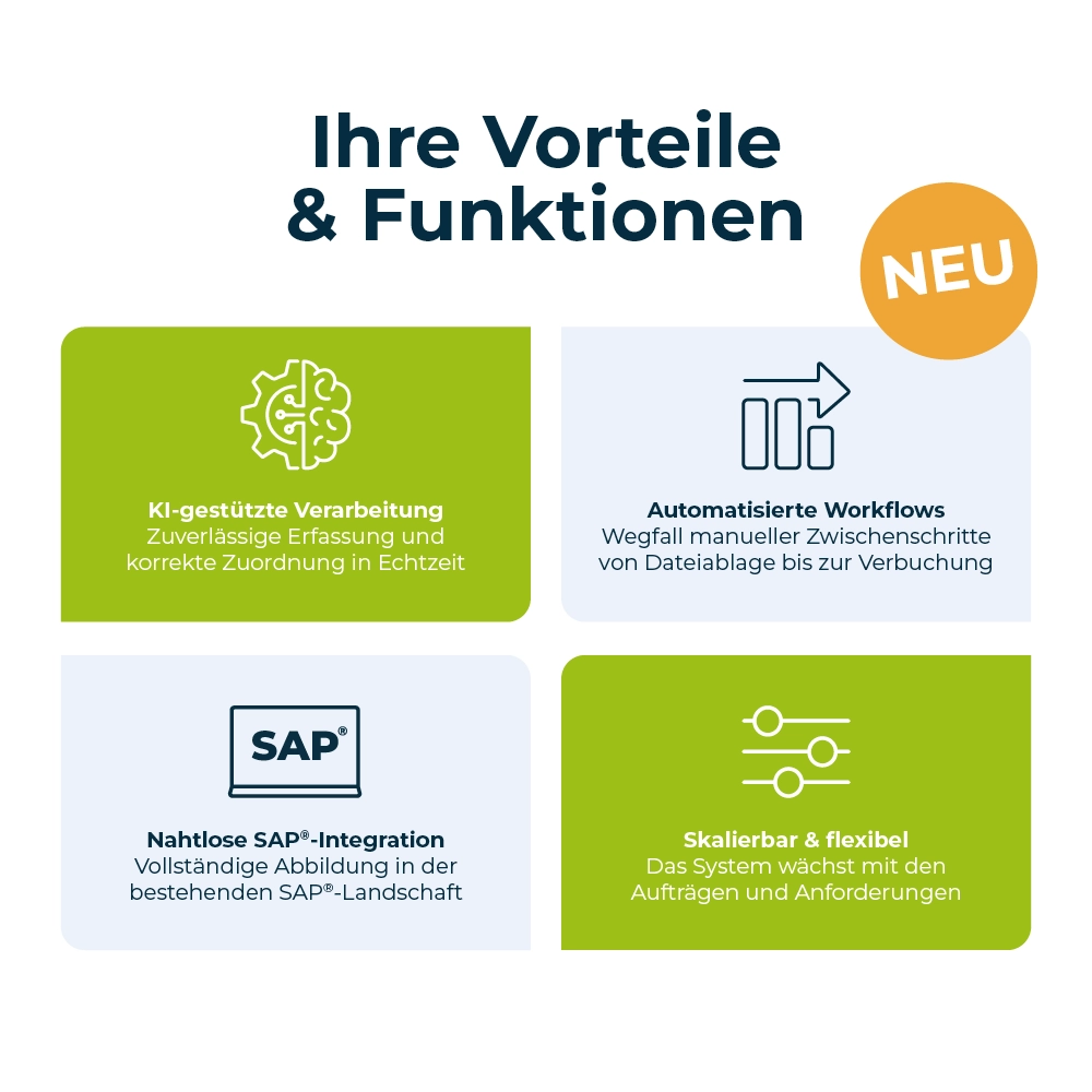 Infografik zu Vorteilen und Funktionen von enventa accountbook: KI-gestützte Verarbeitung, automatisiere Workflows, Nahtlose SAP-Integration sowie skalierbare und flexible Nutzung