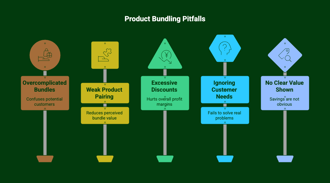 Infographic of product bundling pitfalls showing five risks: overcomplicated bundles, weak product pairing, excessive discounts, ignoring customer needs, and no clear value shown.