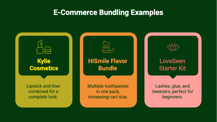 Infographic of e-commerce bundling examples: Kylie Cosmetics lip kit (lipstick and liner), HiSmile flavor bundle (multiple toothpastes), and LoveSeen starter kit (lashes, glue, tweezers).