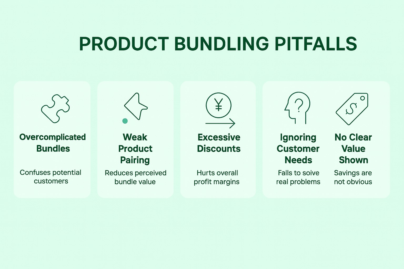 Infographic of product bundling pitfalls showing five risks: overcomplicated bundles, weak product pairing, excessive discounts, ignoring customer needs, and no clear value shown.