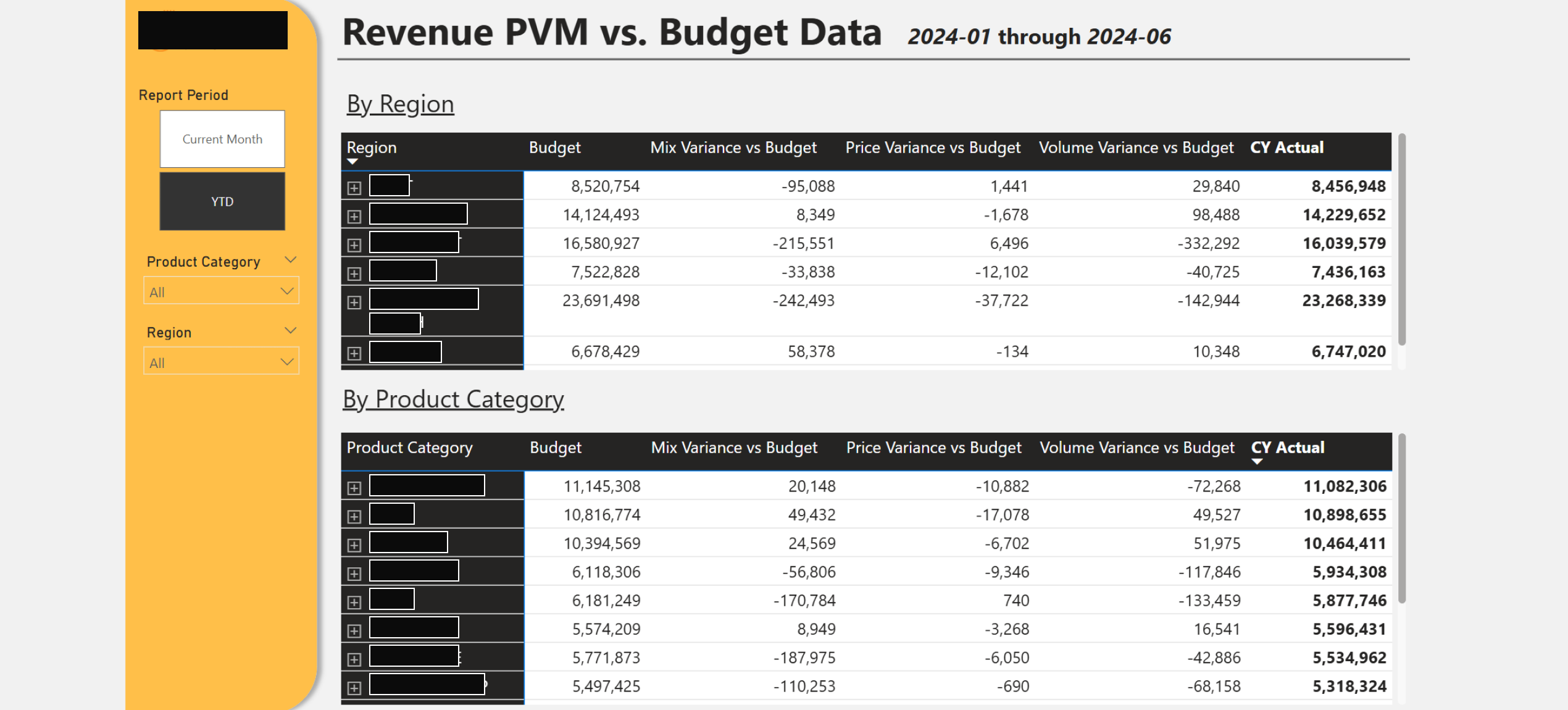 PVM data available for export to Excel