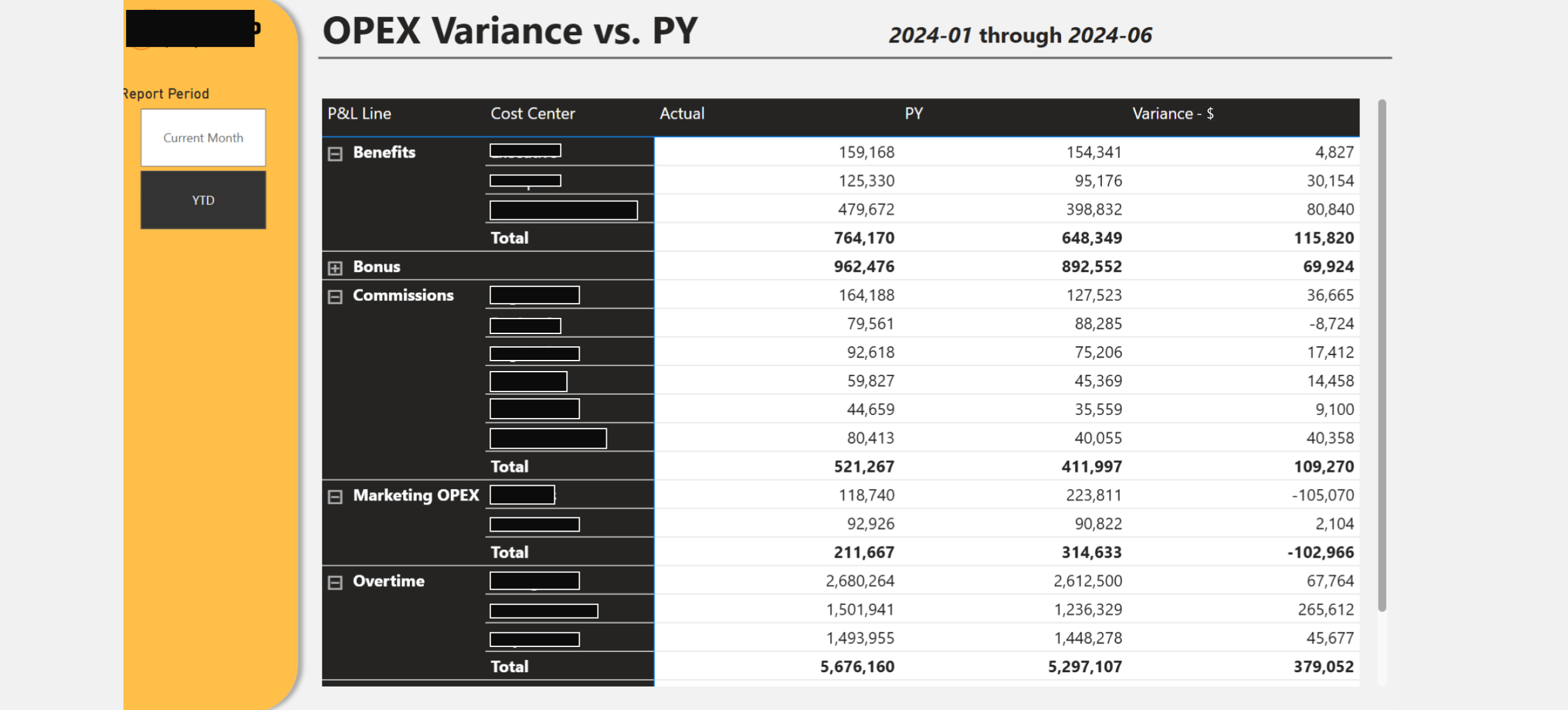 OPEX variance data available for export to Excel, and used for automated email alerts