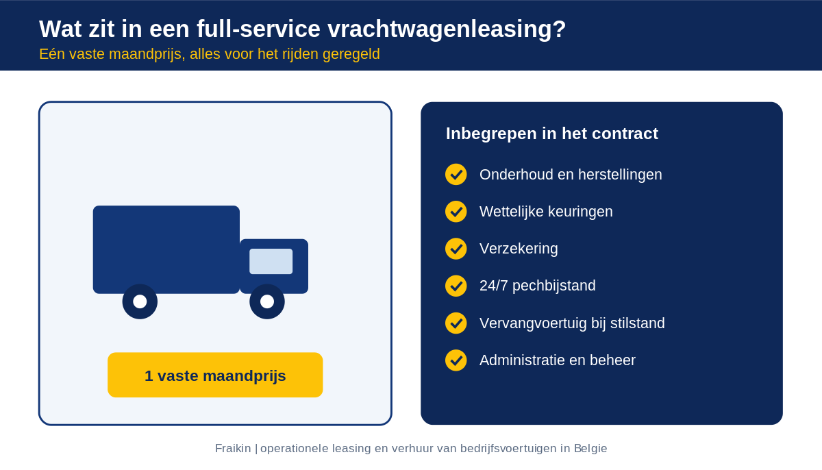 Wat zit in een full-service vrachtwagenleasing: onderhoud, keuringen, verzekering, 24/7 pechbijstand, vervangvoertuig en administratie
