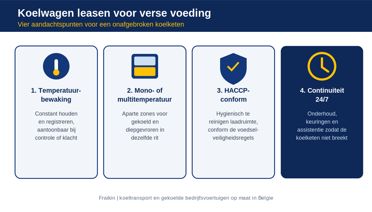 Vier aandachtspunten bij een koelwagen voor verse voeding: temperatuurbewaking, mono- of multitemperatuur, HACCP en 24/7 continuïteit