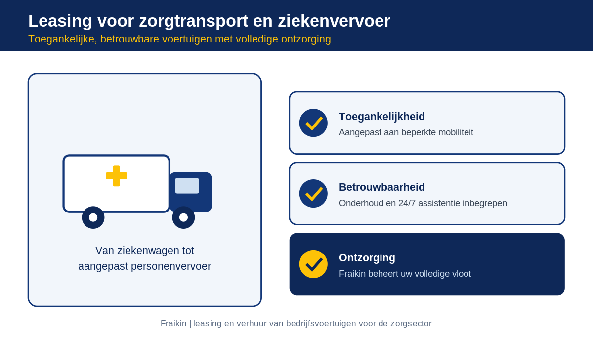 Leasing voor zorgtransport: toegankelijkheid, betrouwbaarheid en volledige ontzorging