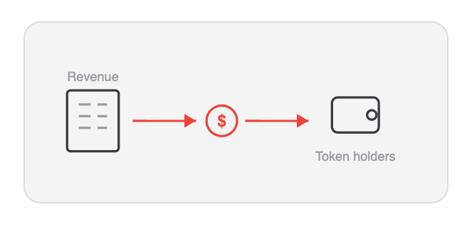 Tokenized RWA yield
