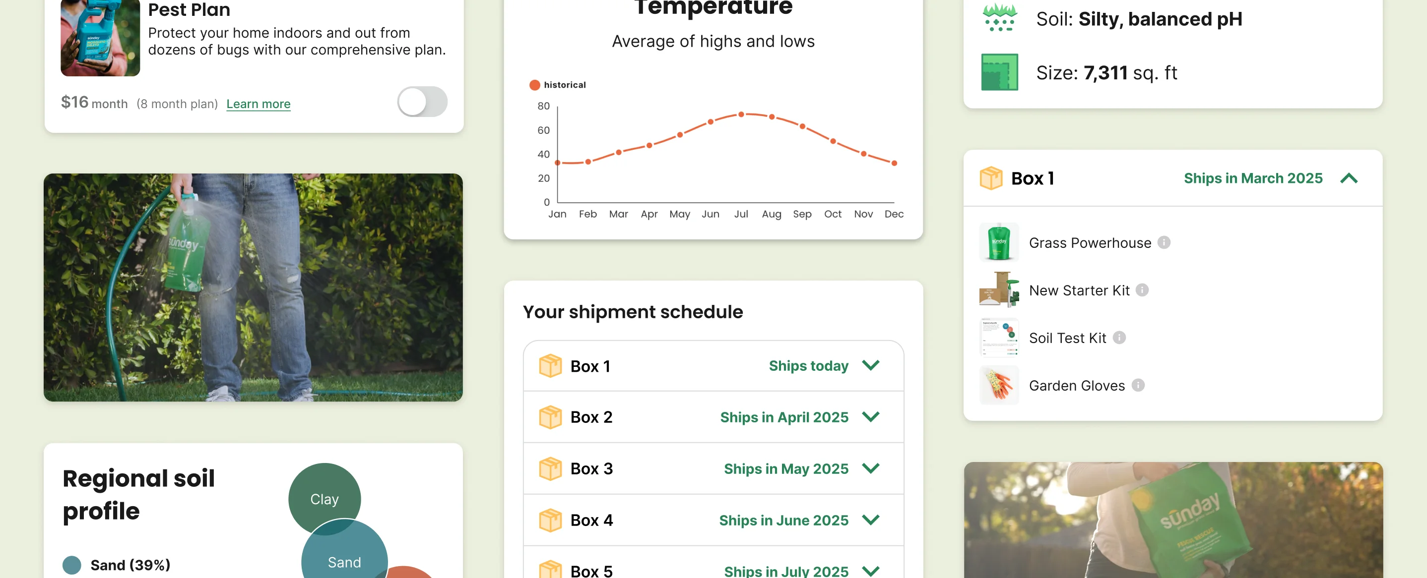 Sunday lawn care dashboard displaying temperature trends, soil profile, and upcoming shipment schedule
