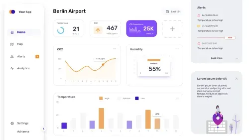 Data visualization example of an airport dashboard displaying various metrics, including temperature, CO2 levels, LTE connections, humidity, and alerts. The dashboard includes charts and graphs for real-time monitoring and analysis.
