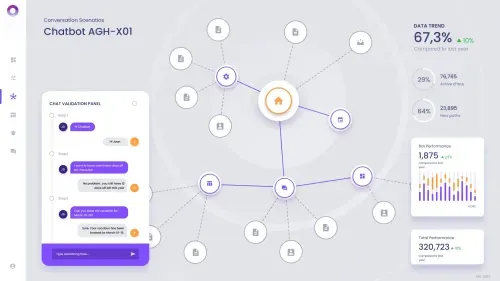 Data visualization example of a chatbot conversation flow, featuring a central node connected to multiple other nodes with data analytics displayed on the side, highlighting user performance.