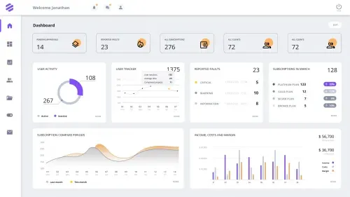 Data visualization example of a dashboard showing key metrics such as pending approvals, reported faults, subscriptions, and clients. It features visualizations for user activity with a donut chart, a user tracker line chart, reported faults summary, subscription details, a comparison of subscription periods, and a bar chart for income, costs, and margin.