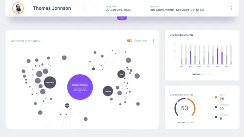 Interactive data visualization dashboard illustrating entity relationships for Robert Johnson and visit statistics. The graph view shows interconnected nodes for organizations, work, and facilities, alongside monthly visit statistics and breakdowns by clinic, specialist, and hospital visits.
