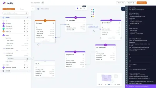 Data visualization example of a diagram presenting a database schema, showing tables such as users, countries, merchants, products, and order items. The diagram includes relationships between nodes, with detailed attributes and a script editor panel on the right.