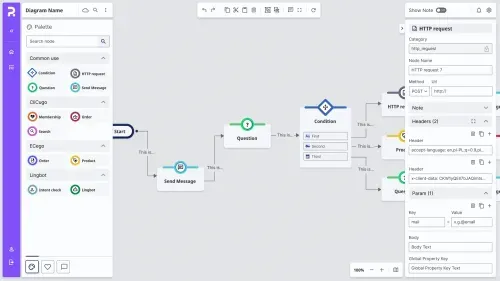 Data visualization example of a flowchart diagram with a palette interface, displaying nodes such as start, send message, question, condition, and HTTP request, with detailed settings and configurations for node shown on the right panel.