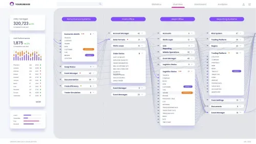 Interactive data visualization dashboard showcasing performance systems, front office metrics, back office operations, and reporting systems. Highlights include economic details, unit performance, and data flow connections, ideal for analyzing and managing complex data sets.