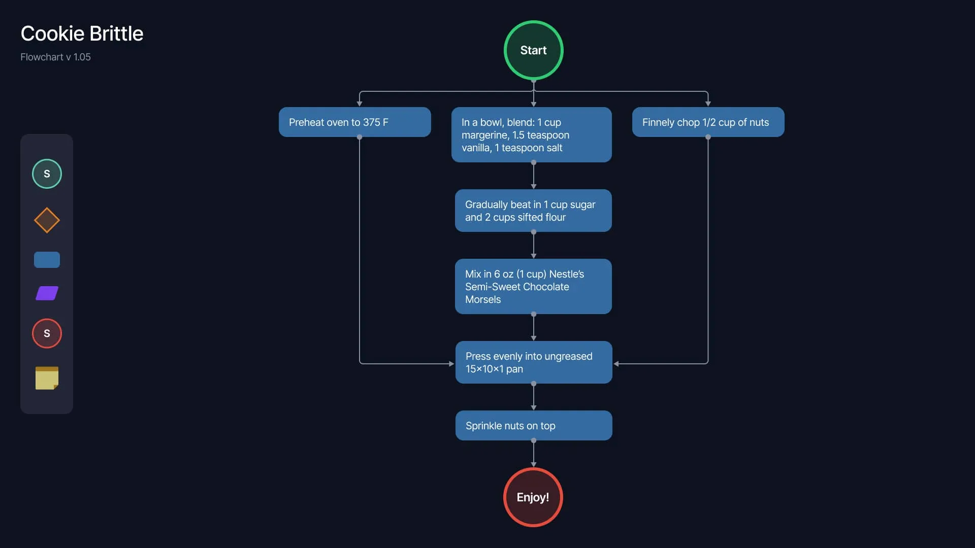 An "After’ view of a workflow diagram created with GoJS. This side shows the updated design with a more detailed and organized flowchart. The diagram illustrates the enhanced clarity and structure achieved using GoJS.