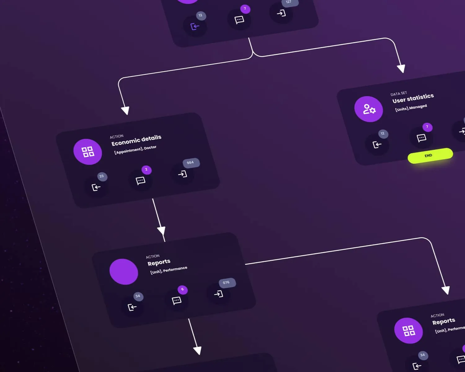 Flowchart with nodes and arrows on a dark background, emphasizing diagram and chart visualization for transforming complicated data into easy-to-understand information in data visualization services.