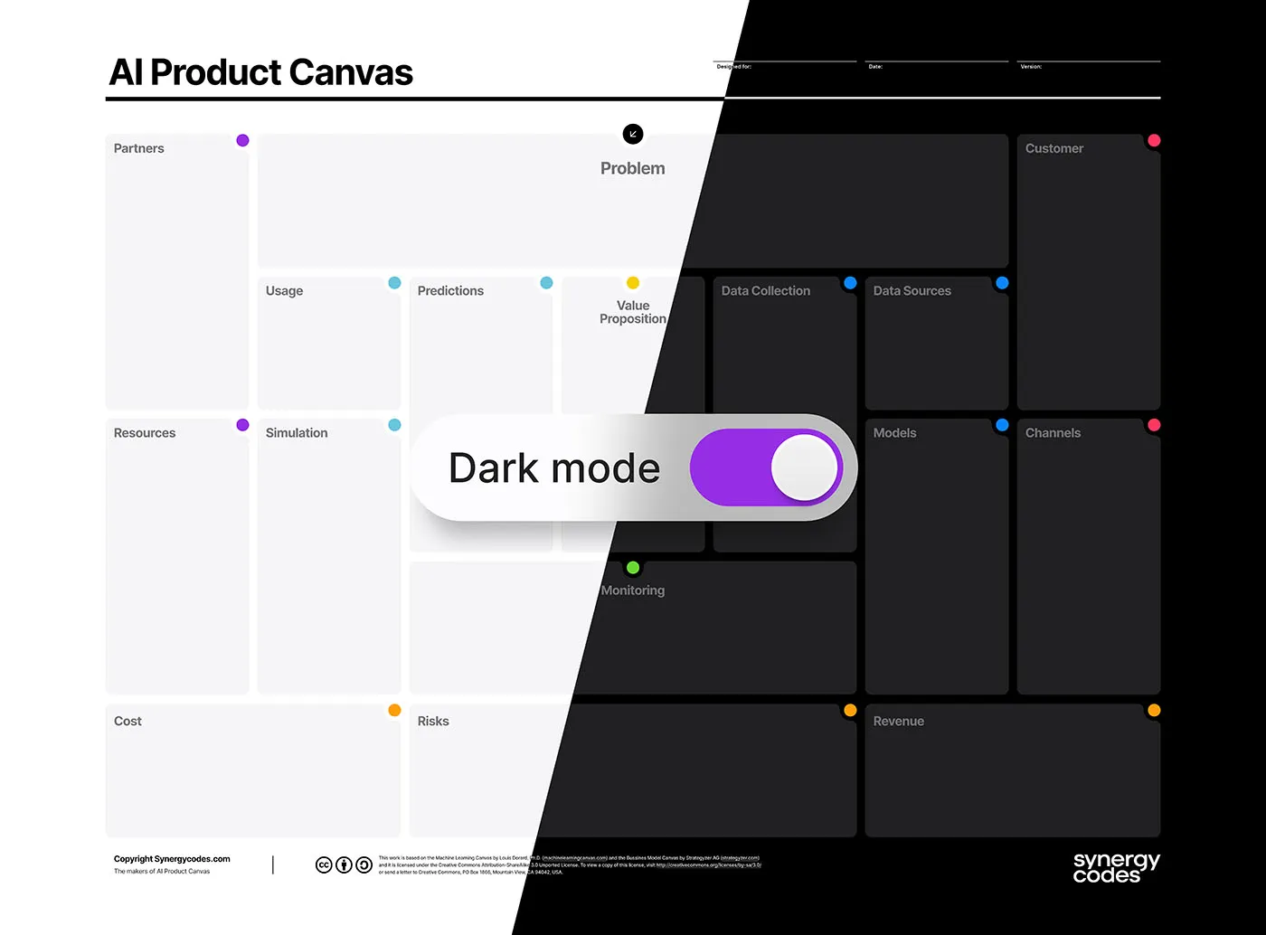 The image shows a tool called "AI Product Canvas," which is used to plan and organize the development of AI products. The canvas is divided into different sections, with labels referring to different aspects related to AI product development. Sections include Partners, Problem, Usage, Forecasts, Value Proposition, Assets, Simulation, Data Collection, Data Sources, Models, Channels, Costs, Risks, Monitoring, Customers, and Revenue.
The image is divided into two halves, showing light mode on the left and dark mode on the right. In the center of the image is a switch labeled "Dark mode" that is currently on, indicating that dark mode is activated.