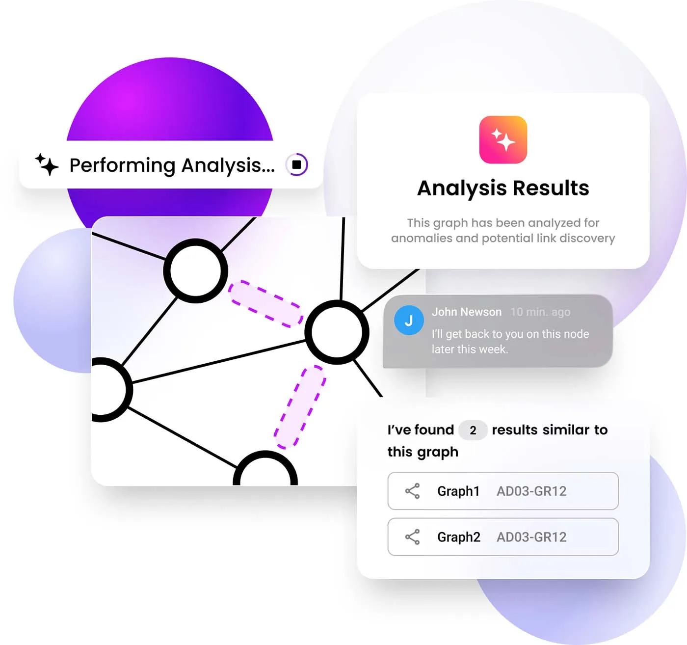 The graphic shows the user interface related to data analysis. The main elements are:
A notification in the upper left corner that says "Performing Analysis..." A card titled "Analysis Results" with the text "This graph has been analyzed for anomalies and potential link discovery." A message from "John Newson" stating "I'll get back to you on this node later this week," posted 10 minutes ago. Graphical representation of a network with nodes and edges, some of which are highlighted with dashed purple lines. A section in the bottom right corner with the text "I've found 2 results similar to this graph," with two entries labeled "Graph1 AD03-GR12" and "Graph2 AD03-GR12."