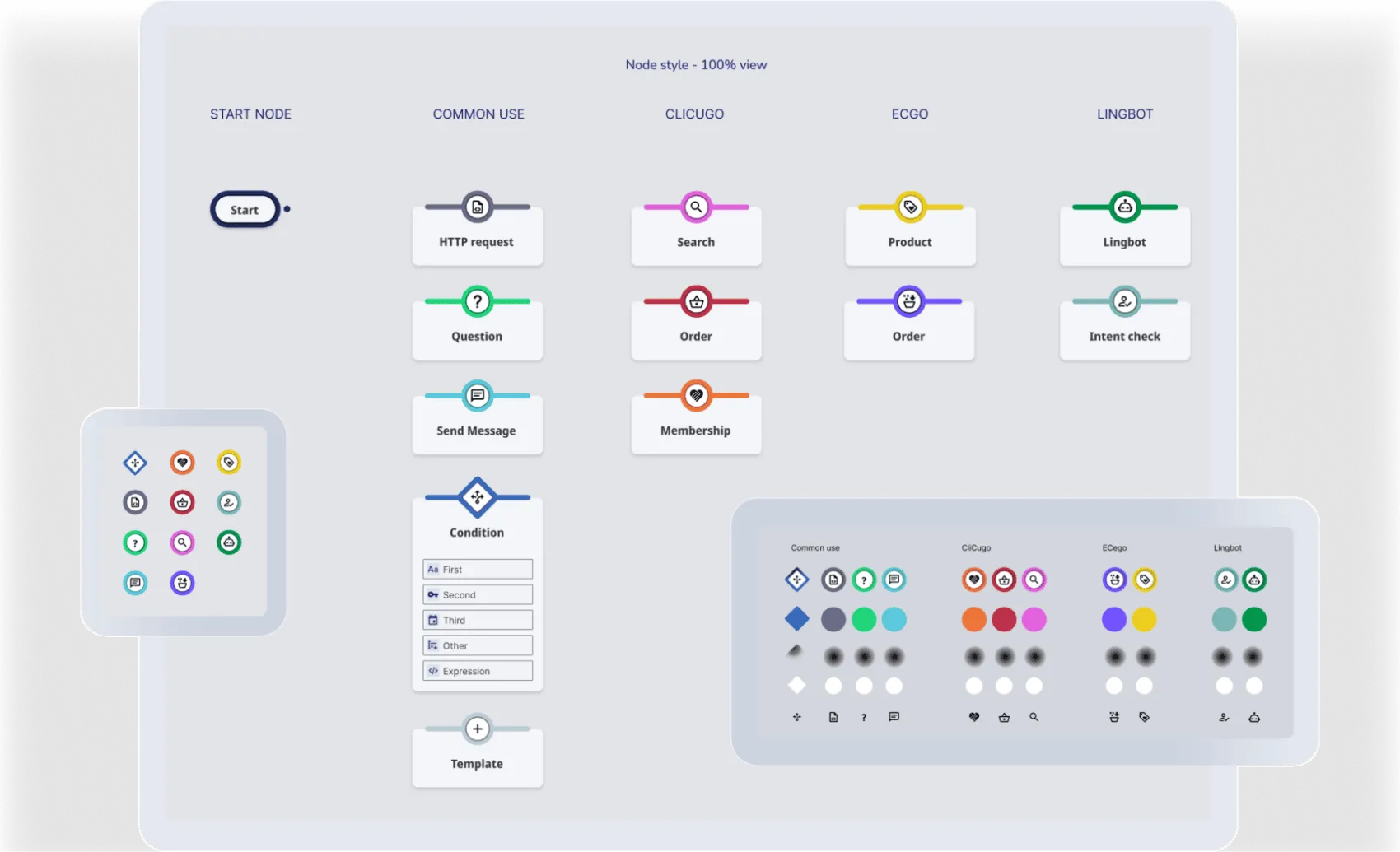 A categorized view of nodes in a workflow editor, organized by usage type, along with a detailed color palette for styling nodes.