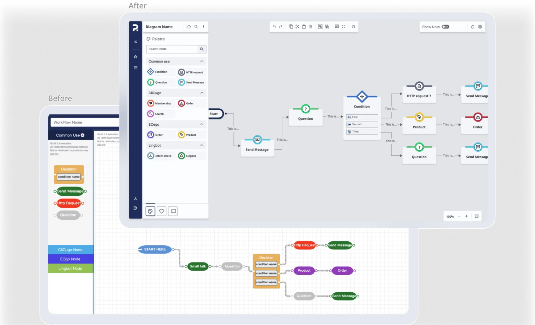 A comparison of "before" and "after" workflow editor designs, highlighting improved visual clarity, organization, and user-friendly node arrangement.