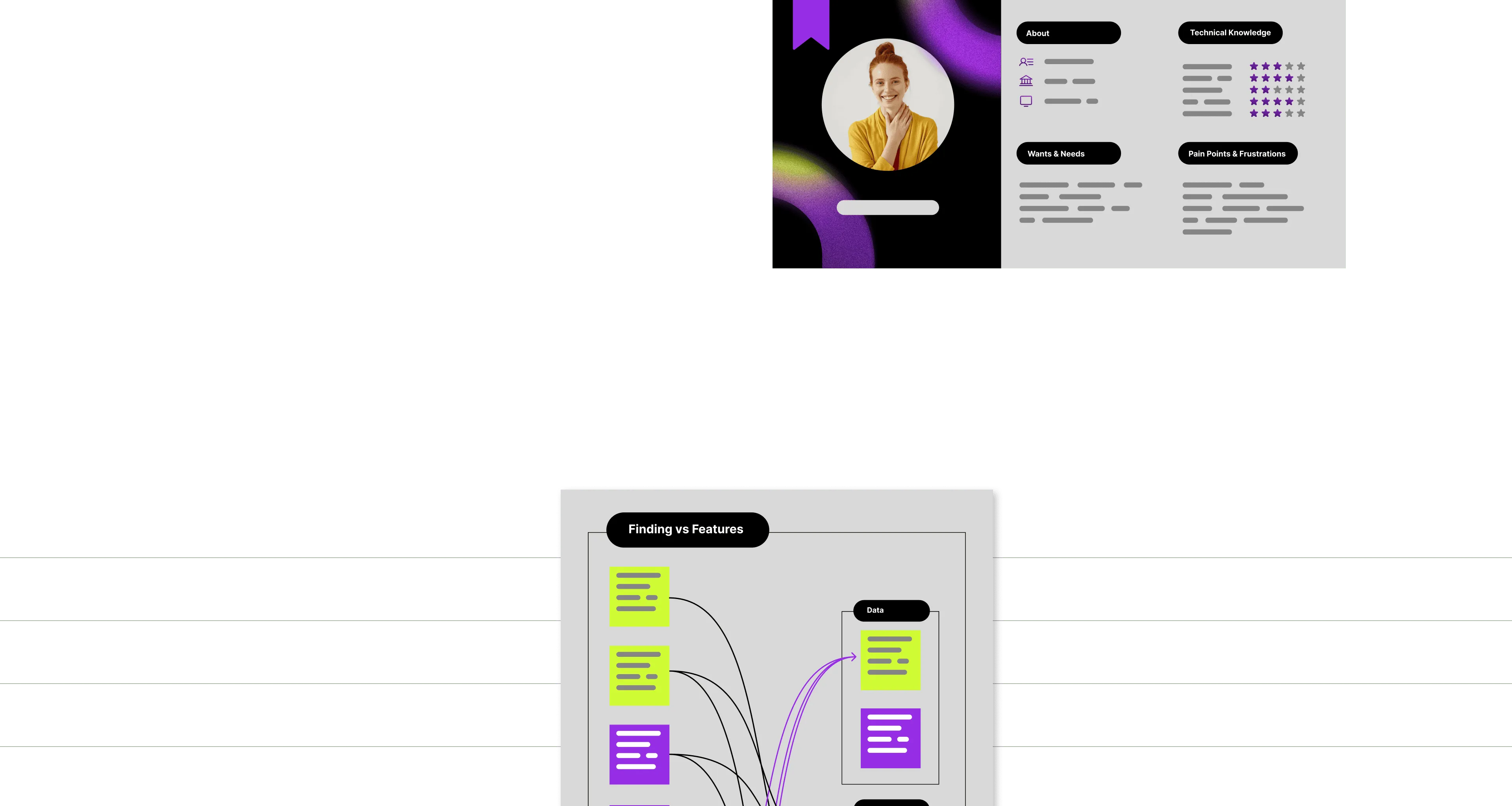 An image consists of two distinct sections. The top part appears to be a profile or layout of the CV in black and purple colors. It features a circular photo space, a ribbon icon, and several sections titled "About Me," "Technical Knowledge," "Wants and Need," and "Pain and Frustration Points." The "Technical Knowledge" section contains a star rating system.

The bottom part is a diagram titled "Finding vs Features." It contains several colored boxes connected by arrows, indicating the flow or relationships between elements. The fields are labeled "Data" and contain blocks of text in green and purple colors.