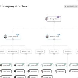 UI with organization chart