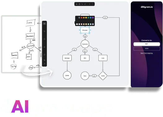 Hand-drawn flowchart transformed into a polished digital version.