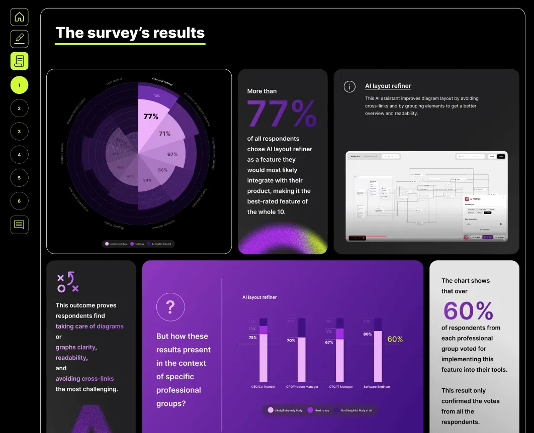 AI diagram report - survey's result