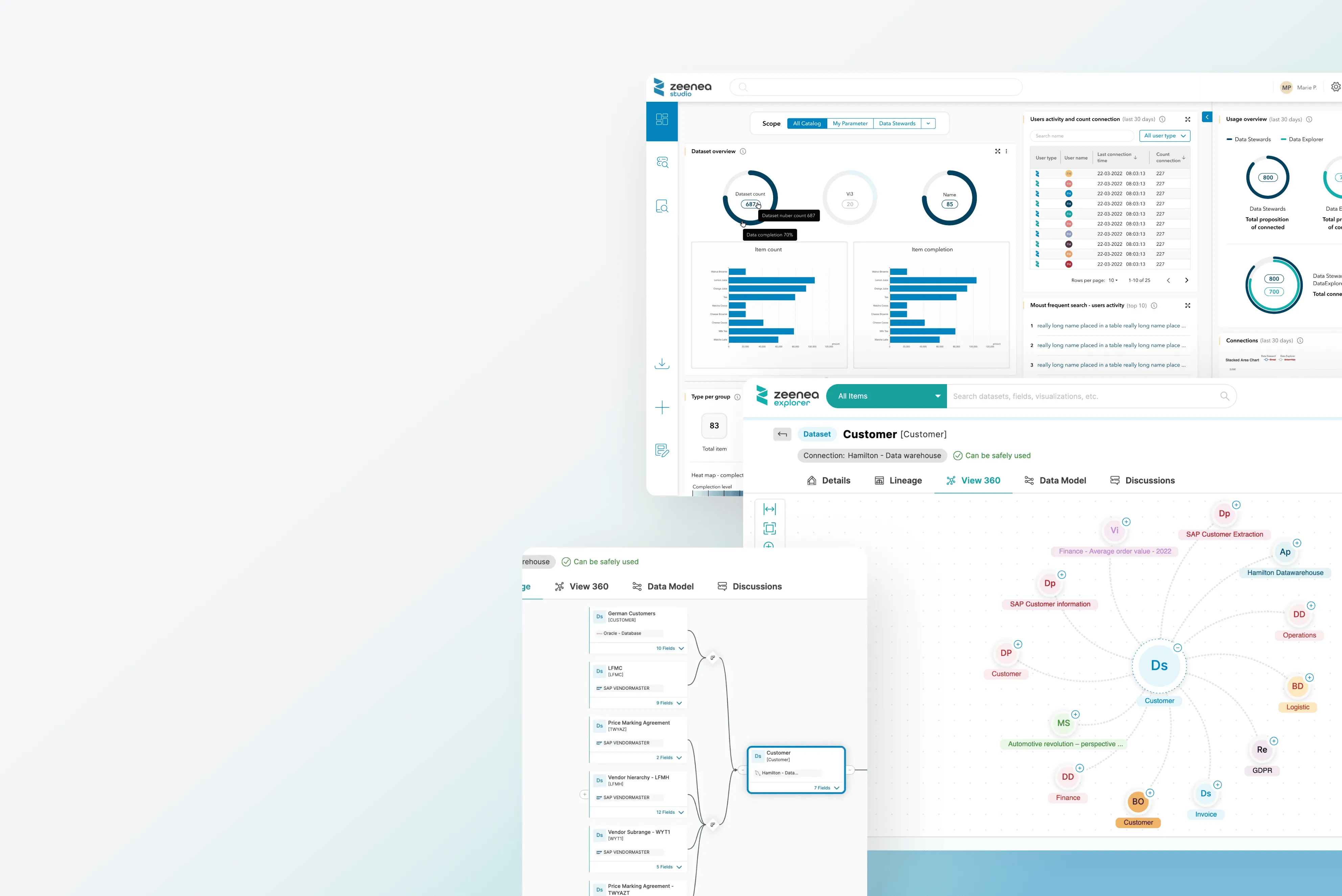 The image shows the user interface of a data management and analysis platform called Zeenea Studio. The interface contains various sections such as dataset overview, user activity, and number of connections, as well as an overview of usage. You can see visual elements such as bar charts, pie charts, and mind diagrams that show the connections between different datasets and data points. The interface also includes options to view details, lineage, data models, and discussions related to datasets. This image is relevant because it demonstrates the platform's capabilities in data management and visualization, which can be useful for data scientists and business intelligence professionals.