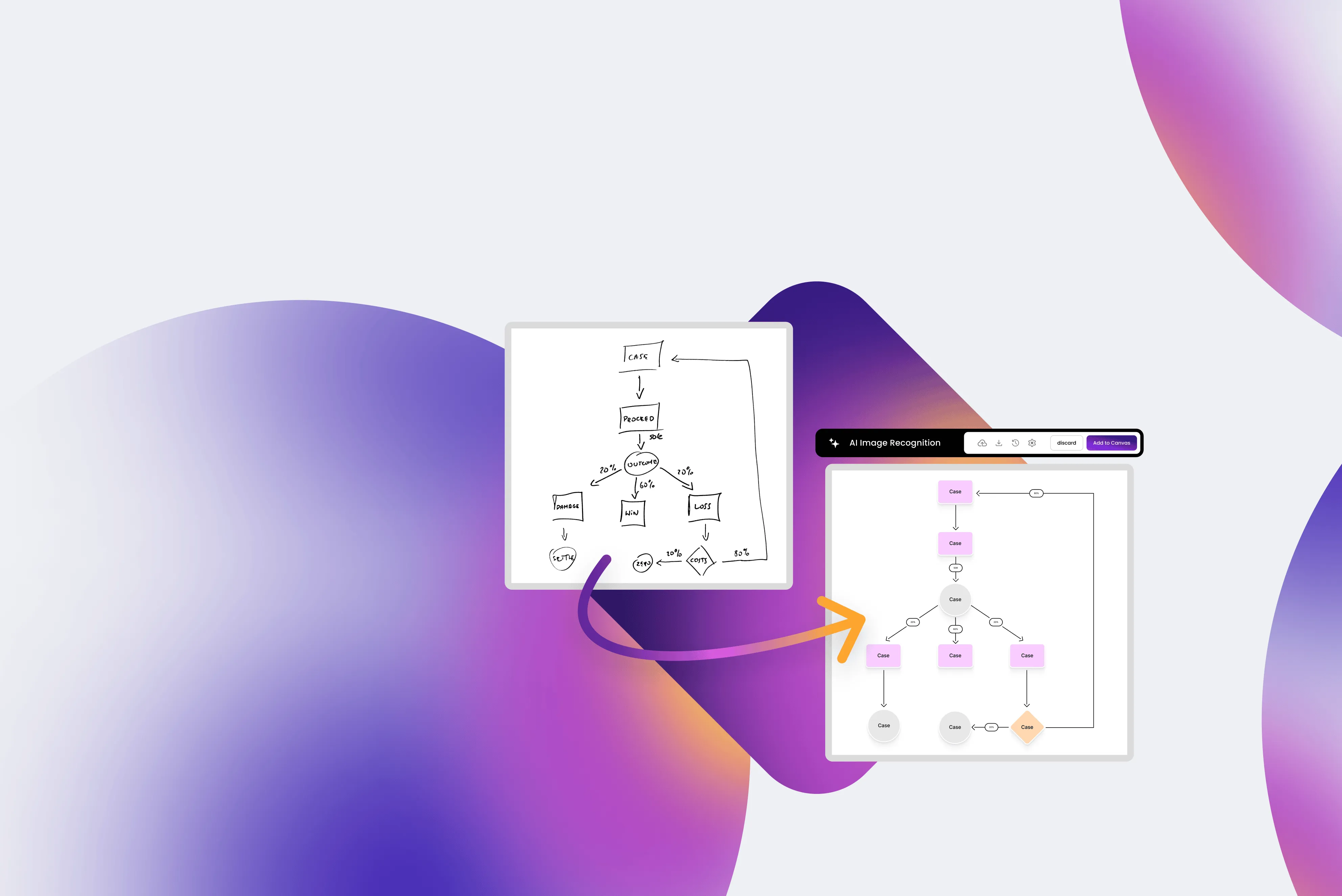 The image shows the comparison between a hand-drawn flowchart and a digitally created flowchart. The hand-drawn flowchart on the left side of the image is converted into a digital format on the right using an AI image recognition tool. A hand-drawn flowchart contains various shapes such as rectangles, diamonds, and circles connected by arrows, with text inside the shapes indicating the different steps or decisions in the process. The digital flowchart on the right reflects the structure of a hand-drawn one, but is more polished and visually organized.