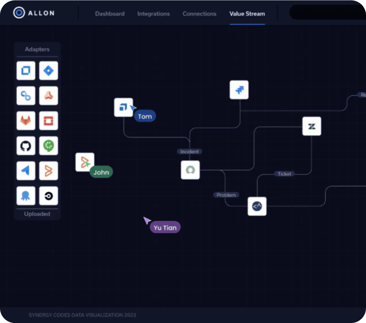 A yjs example app showing yjs live collaboration on intuitive editor interface