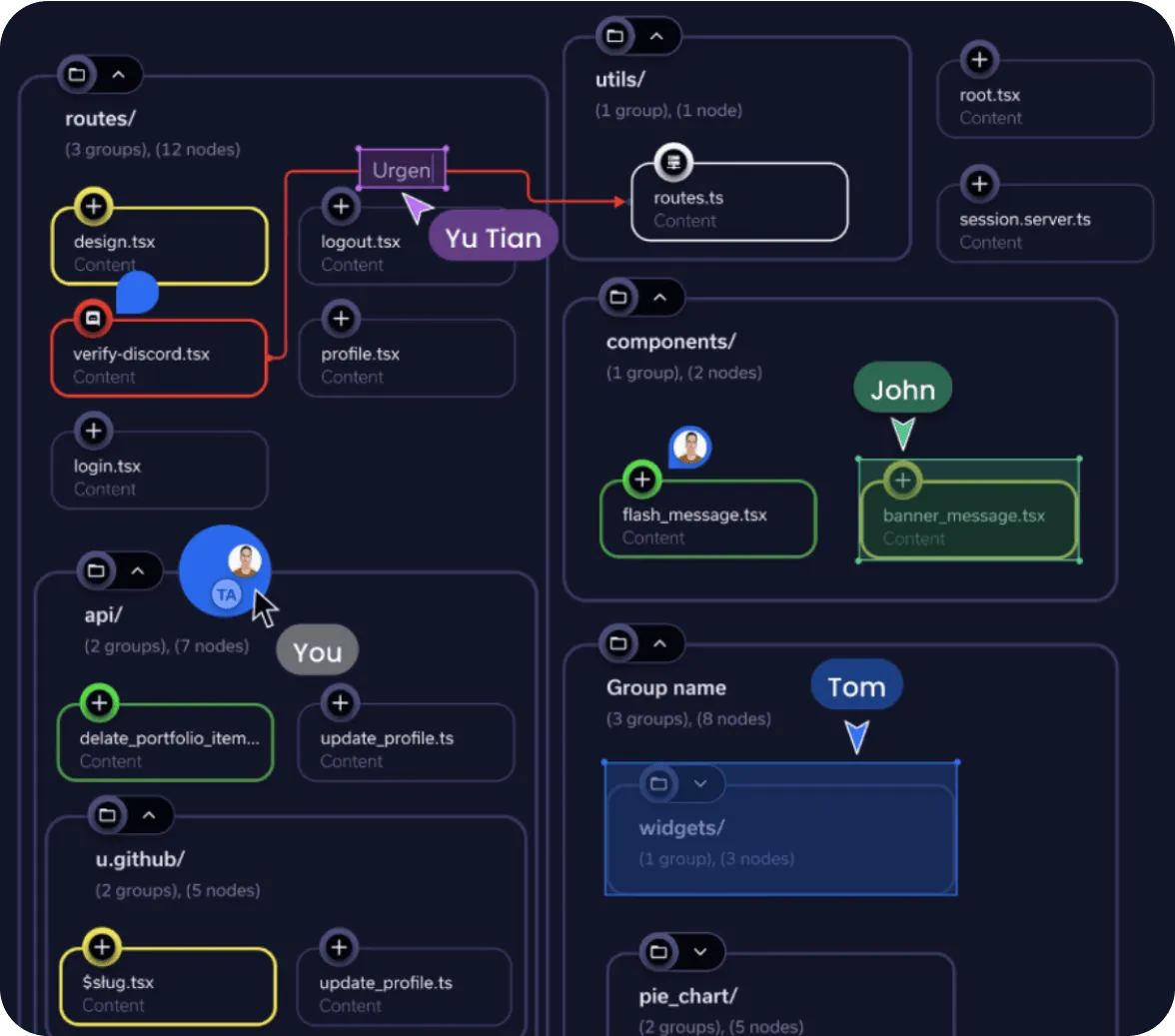 Yjs example app showcasing yjs live collaboration for code review