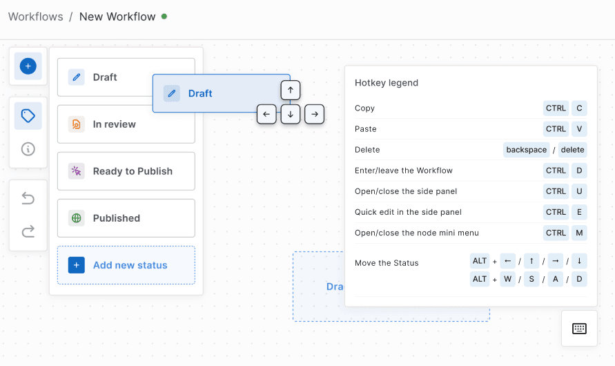 A workflow editor interface showing a context menu with hotkey legends for actions like copy, paste, delete, and navigation.