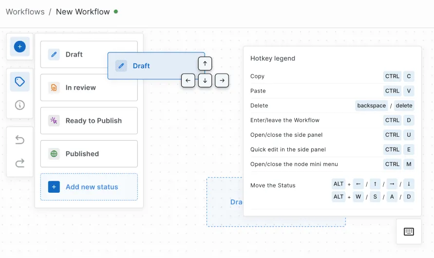 A workflow editor interface showing a context menu with hotkey legends for actions like copy, paste, delete, and navigation.