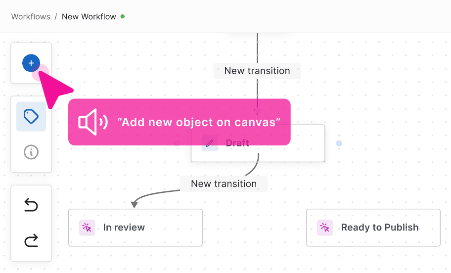 A workflow editor interface with an accessibility overlay, highlighting a button with a pink tooltip and an audible description: "Add new object on canvas.
