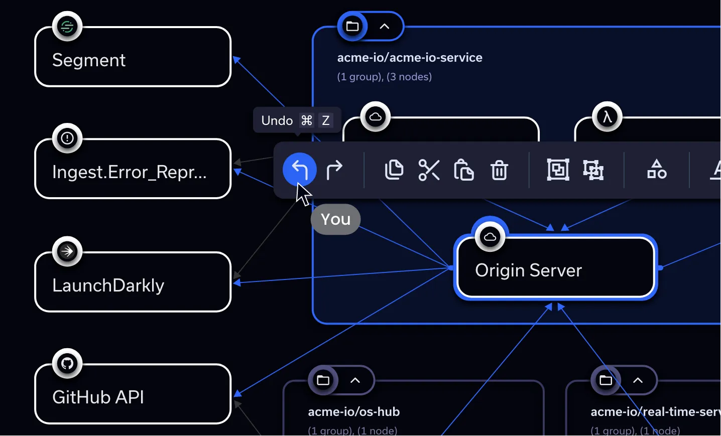 A visual representation of a service architecture, with a user interface overlay for undoing or modifying changes in the diagram.
